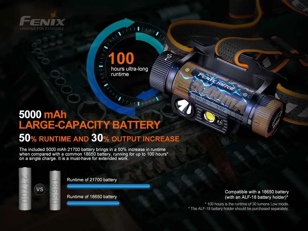 Fenix HM70R Rechargeable Headlamp