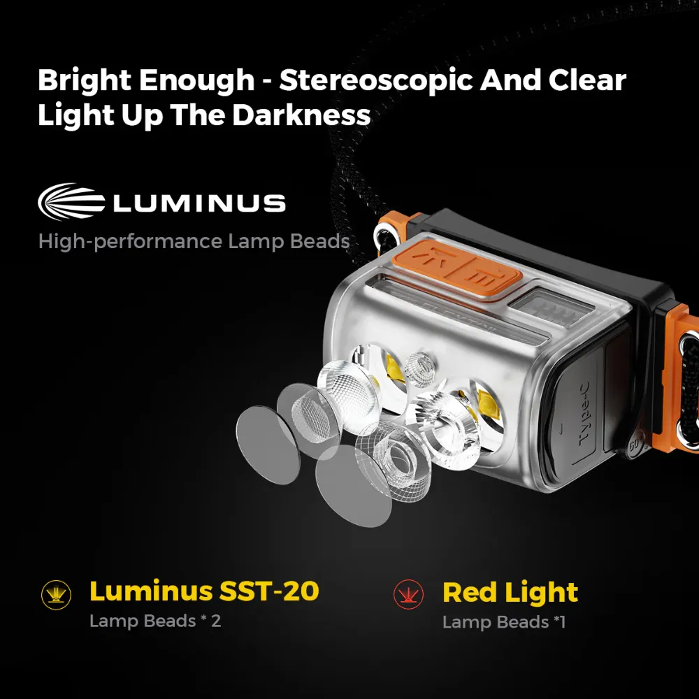 Flextail Tiny Helio 600LM Headlamp