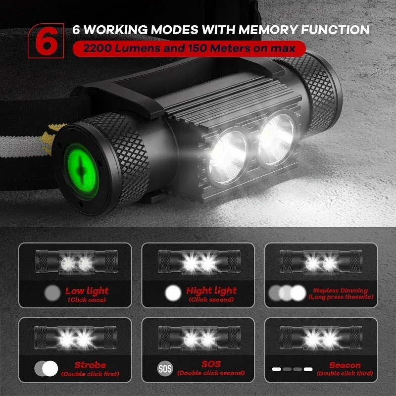 Headlamp Kit with Rechargeable Battery 2000 Lumens (Red)