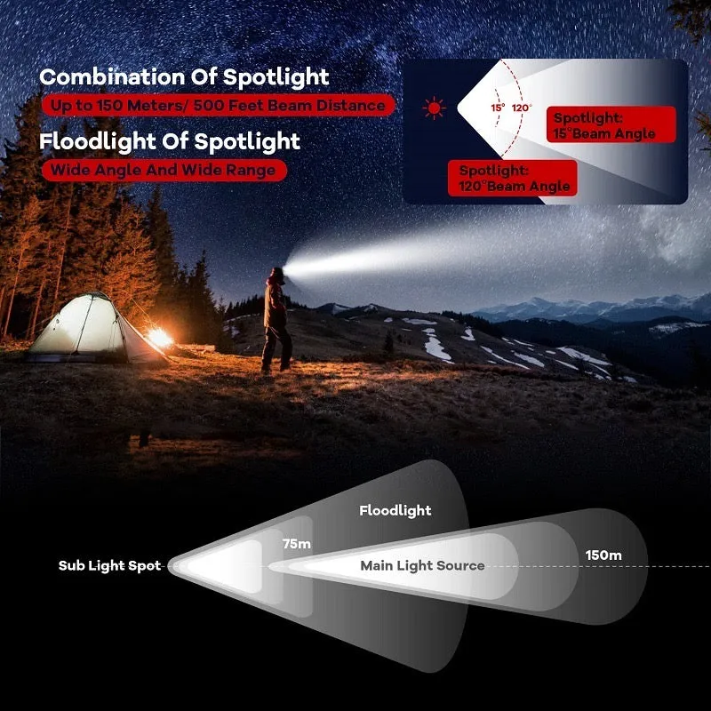 Headlamp Kit with Rechargeable Battery 2000 Lumens (Red)